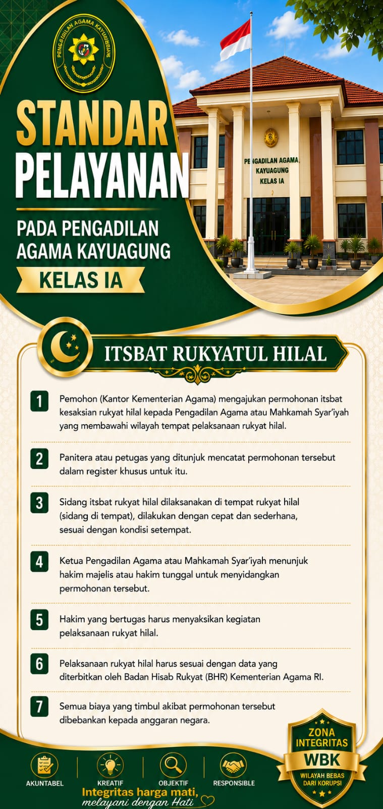 11. Standar Pelayanan Isbat Rukyatul Hilal