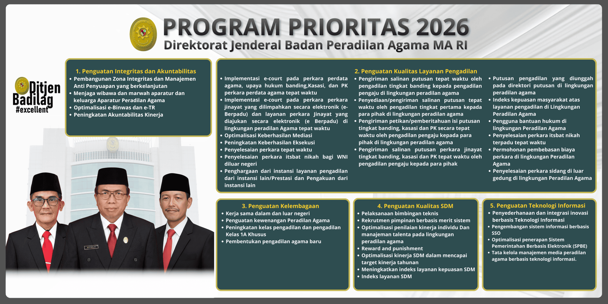 Badilag Prioritas 2026 1