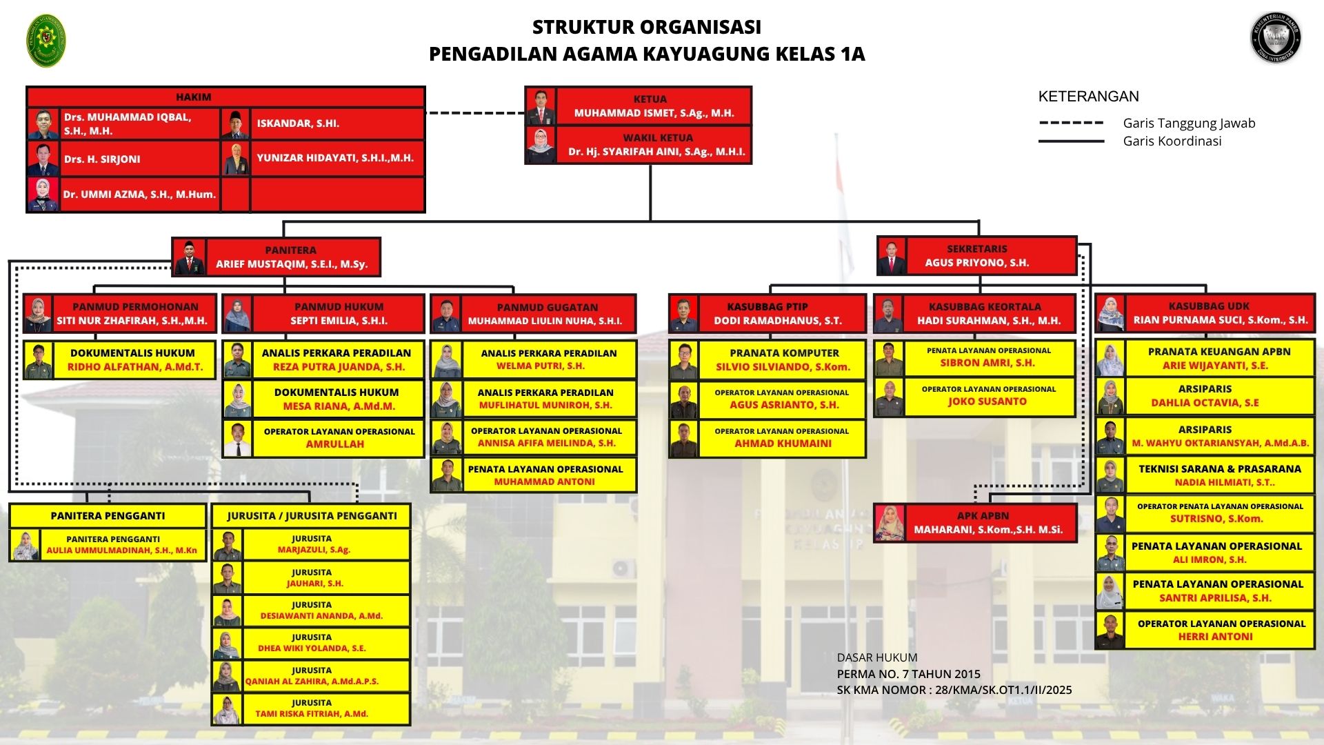 STRUKTUR ORGANISASI PA KAG agustus 2026